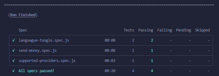 Cypress UI Automation